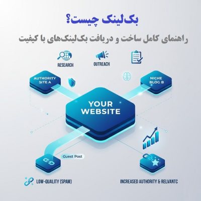 بک ‌لینک چیست