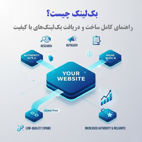 بک ‌لینک چیست