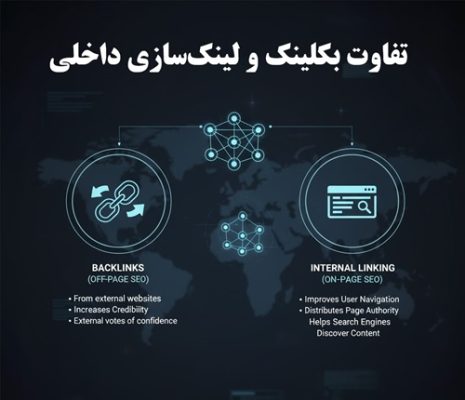 تفاوت بکلینک و لینک‌سازی داخلی