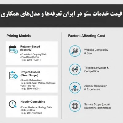 قیمت خدمات سئو در ایران تعرفه‌ها و مدل‌های همکاری