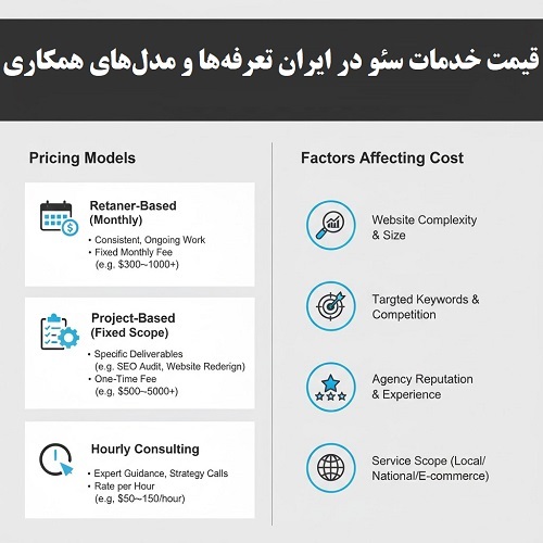 قیمت خدمات سئو در ایران تعرفه‌ها و مدل‌های همکاری
